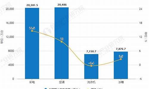 2020国家家电下乡补贴_中国家电下乡平均补贴