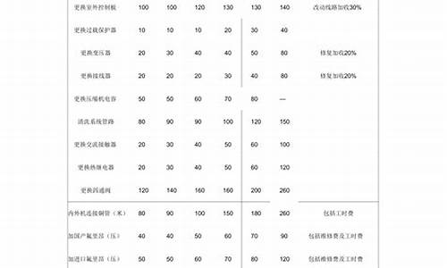 空调维修收费表2020最新_空调维修收费表2020