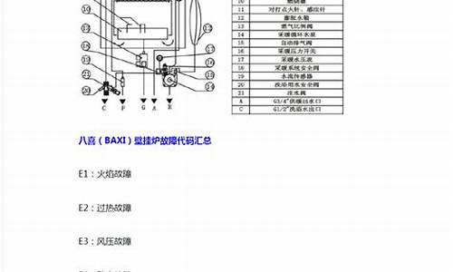 北京八喜壁挂炉维修手册_八喜壁挂炉维修电话号码