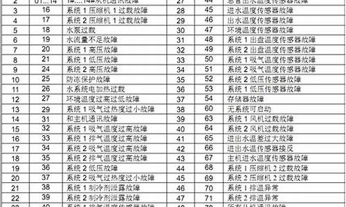 麦克维尔空调故障代码大全维修_麦克维尔空调故障代码大全维修H4