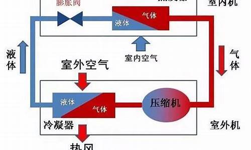 家用空调原理图 制冷系统_家用空调原理图 制冷系统图