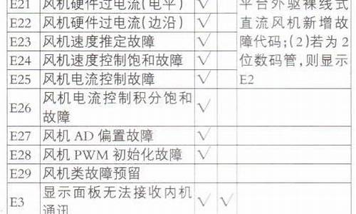 长虹空调维修代码_长虹空调维修代码表大全