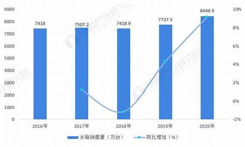 2022年冰箱销量排行榜_2022年冰箱销量排行榜前十名