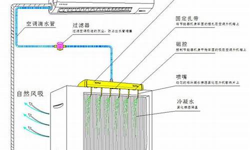 家用空调工作原理动画演示_家用空调工作原理动画演示视频