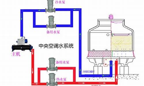 空调水处理步骤_空调水处理流程