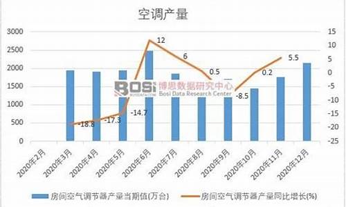 重庆中央空调市场分析_重庆中央空调市场分析报告