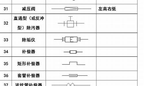 通风空调图例符号大全_通风空调图例符号大全图