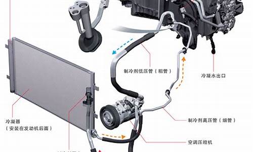 车载空调结构_车载空调结构功能结构图