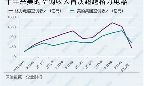 空调安装公司营收平均水平_空调安装公司营收平均水平是多少