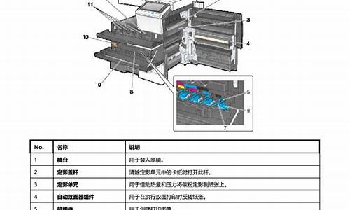 美能达复印机维修手册_美能达复印机维修手册上TB代表什么