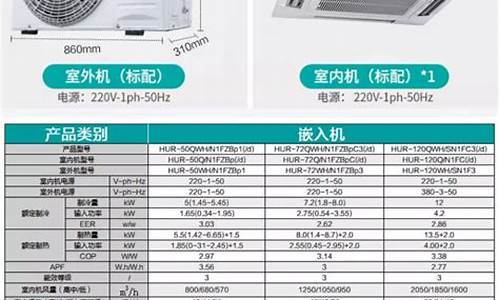 5匹空调型号_格力1.75匹空调型号