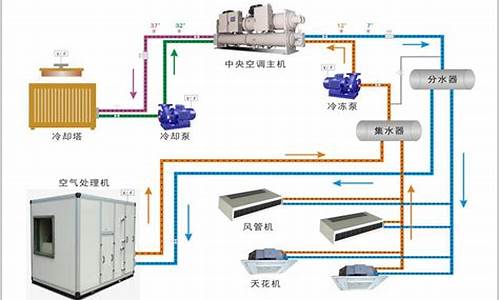 磁悬浮空调机组原理_磁悬浮空调机组原理图