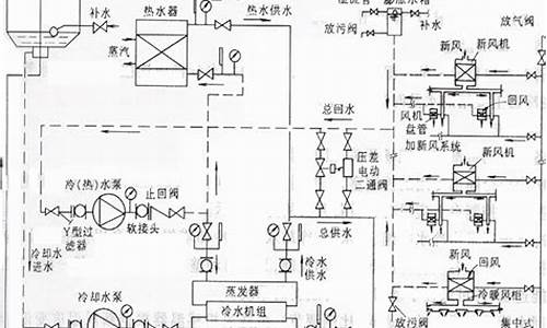 空调水系统四管制_空调水系统两管制