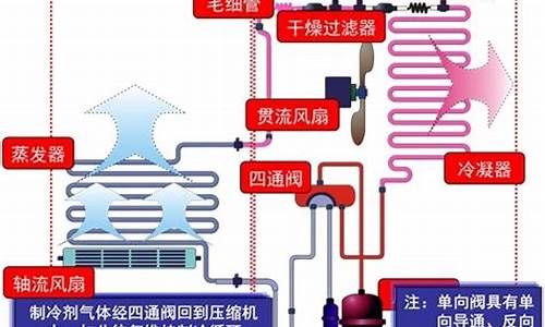 空调结构图及工作原理_空调结构图及工作原理图