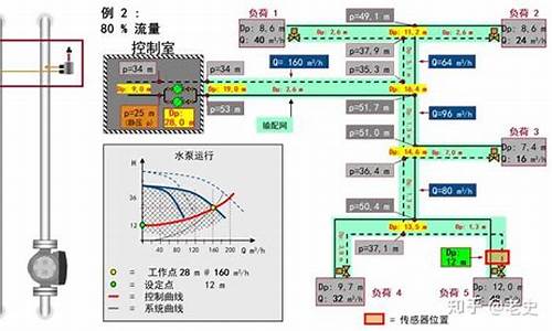 空调水系统平衡_空调水系统平衡阀工作原理