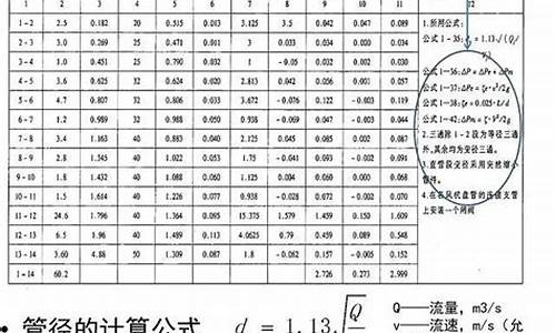 空调水系统水力计算_空调水系统水力计算方法