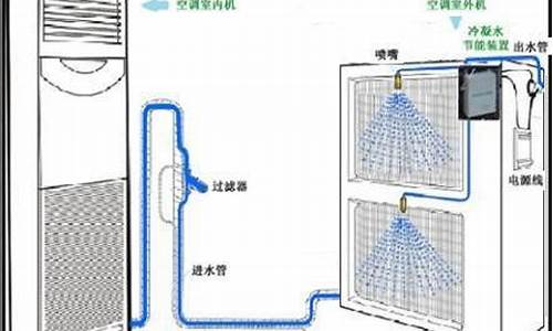 空调冷凝水有什么作用和用途_空调冷凝水有什么作用和用途图片