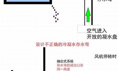 空调冷凝水如何排放_空调冷凝水如何排放的