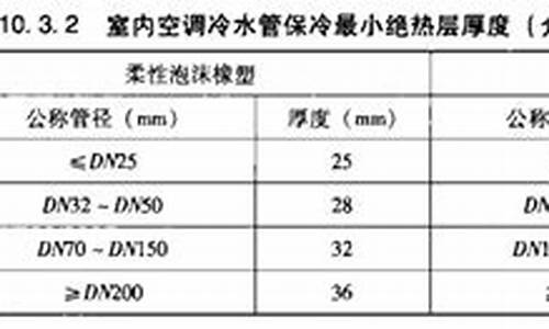 空调冷凝水保温厚度_空调冷凝水保温厚度规范要求