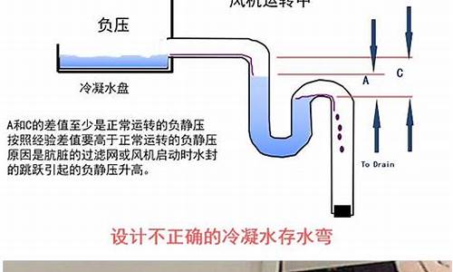 空调冷凝水 水质_空调冷凝水水质检测