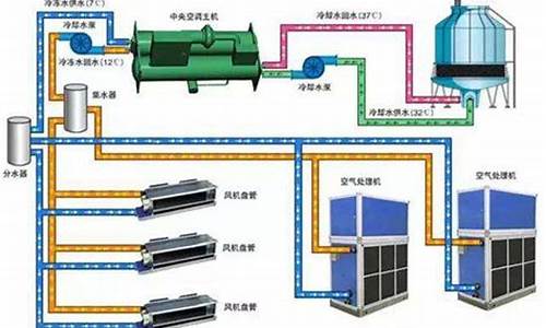 空调冷凝水的理论产水量计算公式_空调冷凝水的理论产水量计算公式是什么