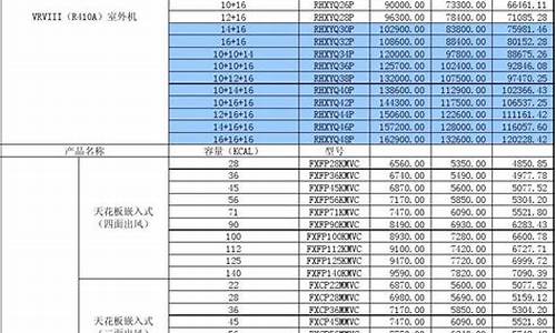 白城大金空调报价表_白城大金空调报价表电话