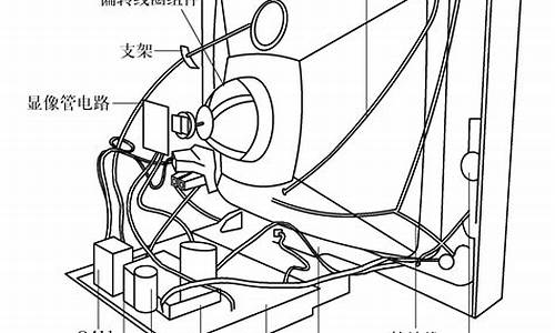 电视机的维修思路是什么_电视机的维修思路是什么意思