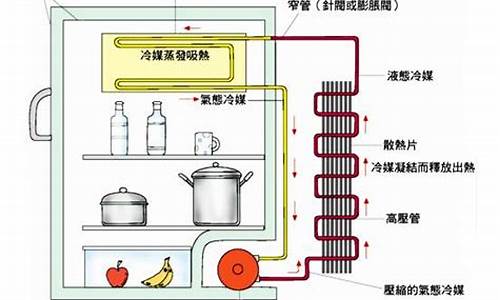 电冰箱的工作原理是_电冰箱的工作原理是什么