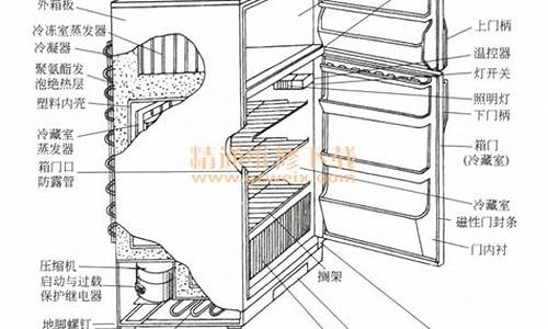 电冰箱常见故障及检修方法_电冰箱常见故障及检修方法英语翻译