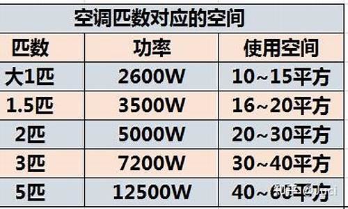 家用空调功率一般多大_家用空调功率一般多大合适