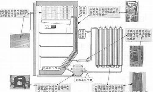 电冰箱制冷剂泄漏_电冰箱制冷剂泄漏的维修过程