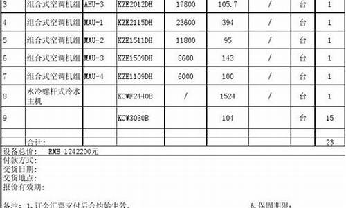 海尔空调报价单Excel流程_海尔空调收费标准表格