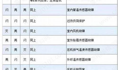 海尔空调故障代码查询_海尔空调故障代码查询手册