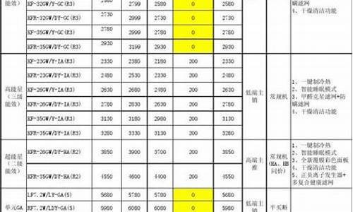 最新美的空调价格表_最新美的空调价格表及图片