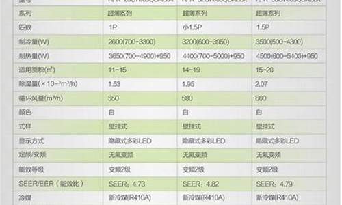 海尔空调型号与匹数对照表_海尔空调型号与匹数对照表大全