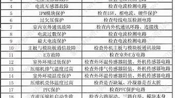 海信空调维修代码_海信空调维修代码查询