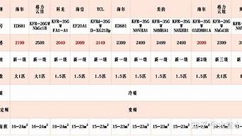 海信空调价格一览表1500左右_海信空调价格一览表1500左右