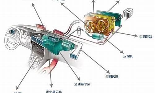 汽车空调制热开了半天没反应_汽车空调制热开了半天没反应怎么回事