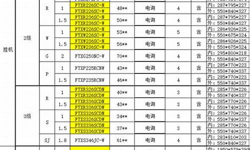 大金空调报价和成交价不一样_大金空调报价和成交价不一样怎么办