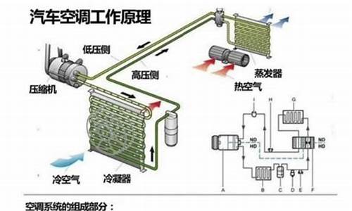 汽车空调制热原理_新能源汽车空调制热原理