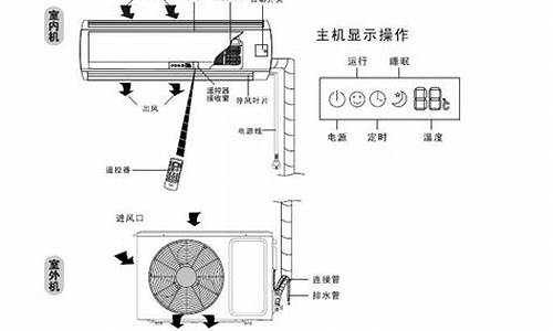 格力空调窗机使用说明_格力空调窗机使用说明书