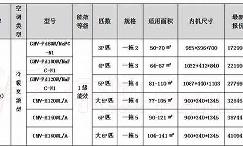 格力中央空调报价单表格大全_格力中央空调报价单表格大全