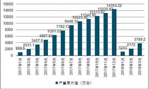 家用中央空调市场研究报告_家用中央空调市场研究报告