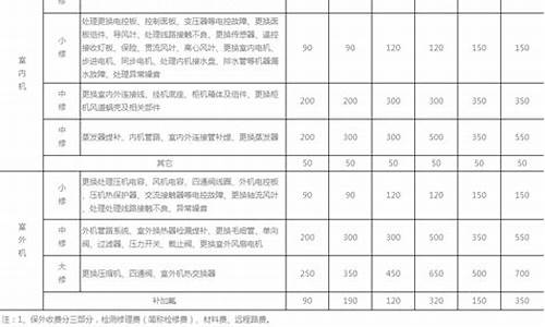 tcl维修收费标准