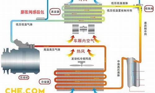 新能源汽车空调工作原理_新能源汽车空调工作原理图