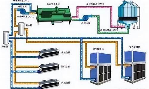 暖通空调工作原理_暖通空调工作原理图