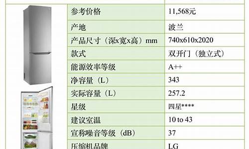 普通电冰箱功率_普通电冰箱功率一般多大