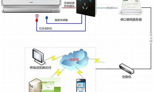 智能中央空调控制器_智能中央空调控制器怎么用