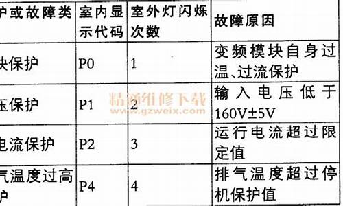 新飞空调维修价格表_新飞空调维修价格表大全