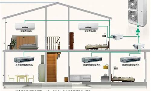中央空调家用 水_中央空调家用水系统与氟系统